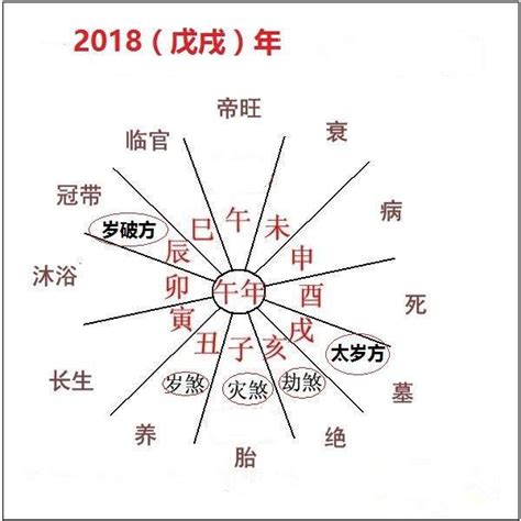 冠帶是什麼意思|冠帶的解釋